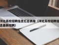 河北高校招聘信息汇总表格（河北高校招聘信息最新招聘）