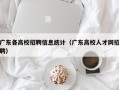 广东各高校招聘信息统计（广东高校人才网招聘）