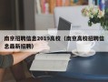 南京招聘信息2019高校（南京高校招聘信息最新招聘）